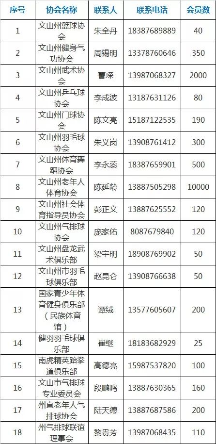 赫哲族2019人口总数_赫哲族人口分布图(3)