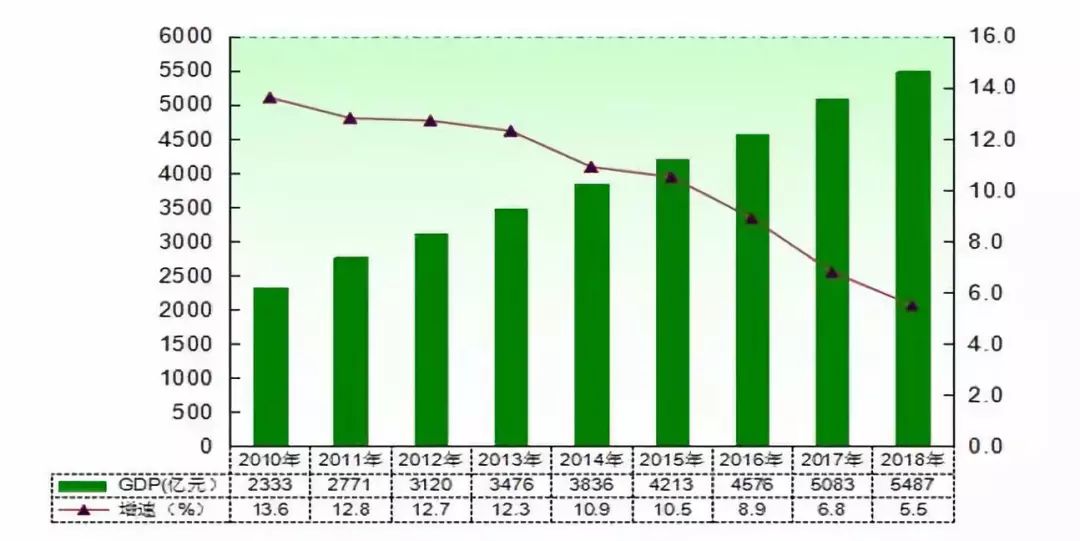 盐城各县gdp_江苏为什么发展的比安徽好 江苏最富城市是苏州最穷城市是宿迁 2