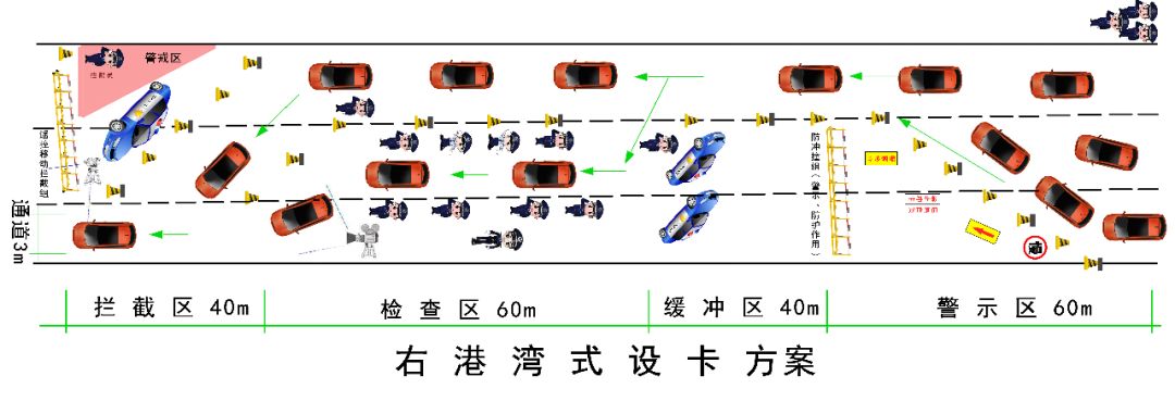 公安民警设卡盘查安全防护与技战术(基层民警必看)