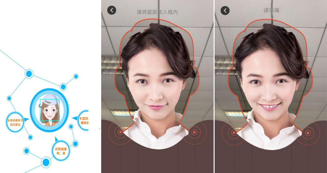 手机端app活体真活人检测扫描人脸识别sdk之张嘴摇头眨眼点头确认真人