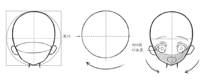 漫画头部不同角度画法