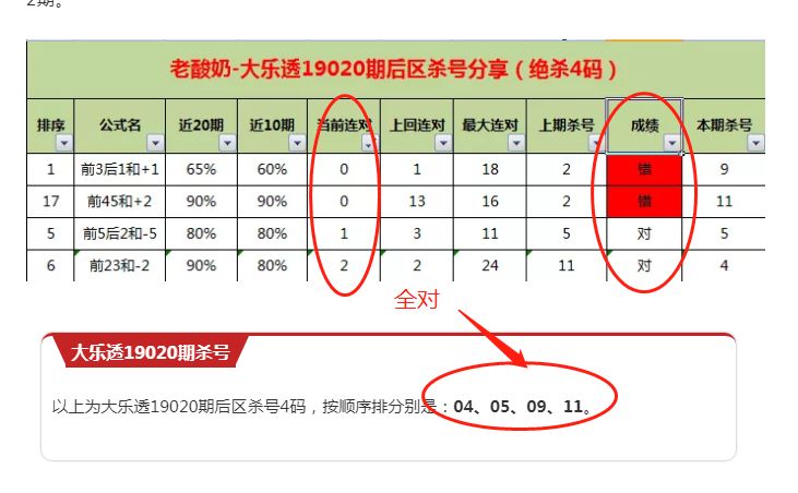 老酸奶-大乐透19021期预测:上期杀号全对,反向杀号准确率100%