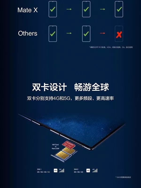 10淘金：5G！折疊！一張圖讀懂HUAWEI Mate X 財經 第10張