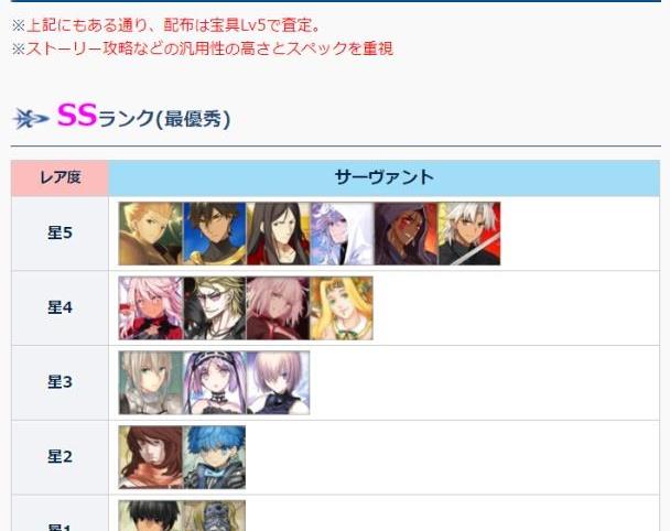 Fgo 第十弹强化本之后全从者泛用性排行榜情况 培养优先级参考 评分