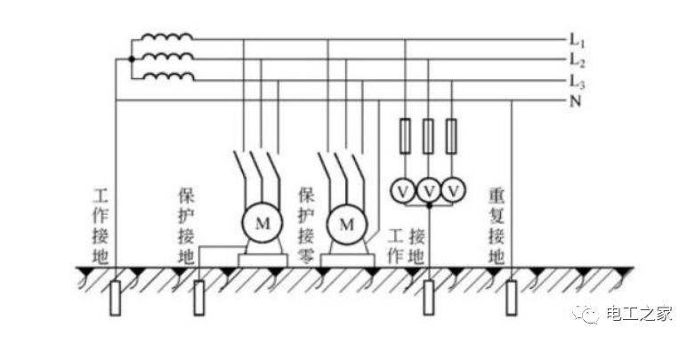 三相四线制变压器的中性线重复接地的作用