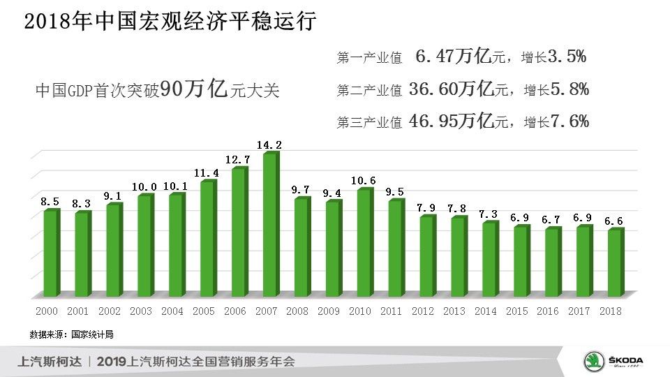 内蒙古gdp 增长率_内蒙古大草原图片