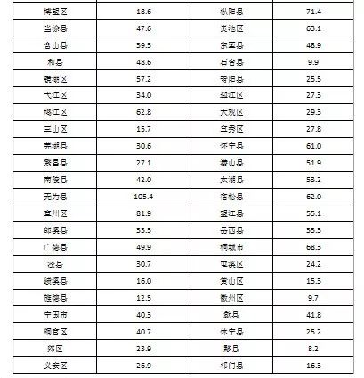 安徽省常住人口_安徽省人口密度分布图(2)