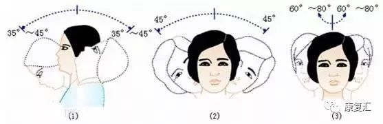 颈椎病知识图解析大全,值得收藏