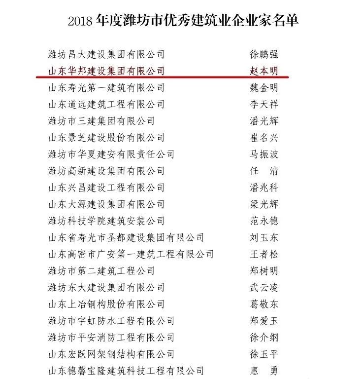 【点赞】潍坊点名表扬青州这些企业和个人~_建筑业