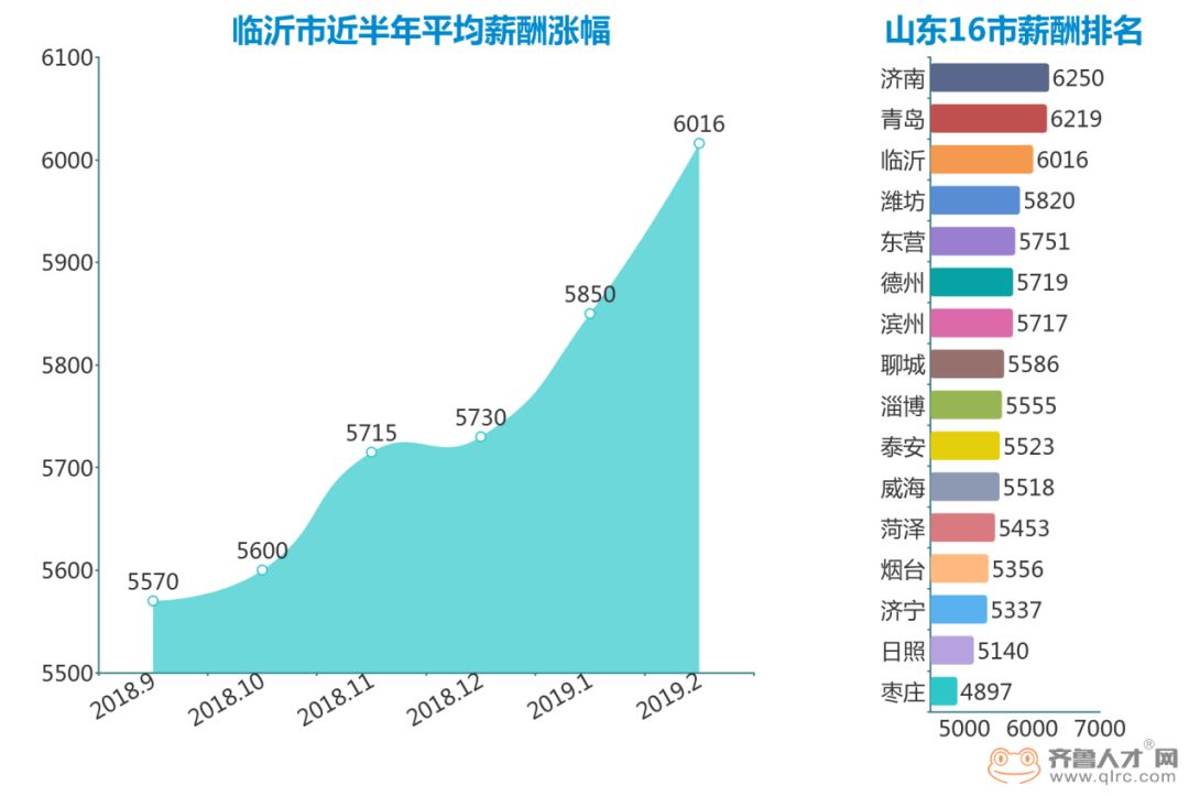 临沂市2018经济总量_临沂市人民医院图片