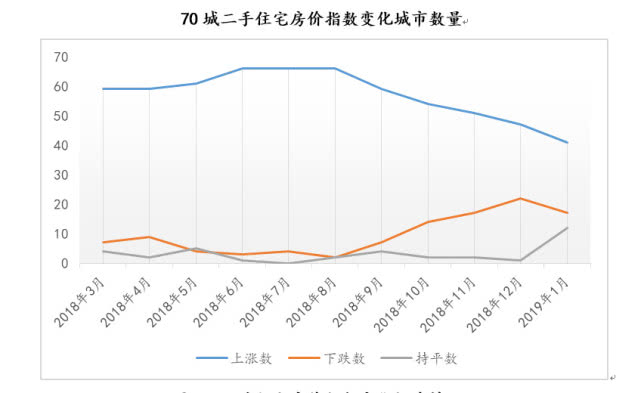 原創 樓市涼意陣陣，春天還有多遠？業內紛紛表態，透露哪些房價信號？ 財經 第2張