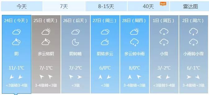 长治气温回暖直奔11,接下来天气更惊悚!还有多场雨雪