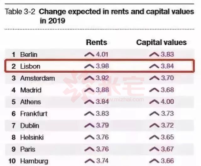 里斯本:19年欧洲最具投资价值城市?未必!_老城