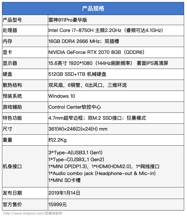 RTX 2070的便攜形態，加入光追後的雷神911 Pro點起新技能 | 鈦極客 遊戲 第2張