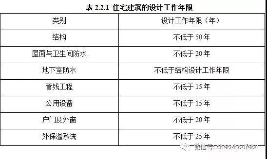 拆迁到底按面积算还是人口算_以色列面积和人口