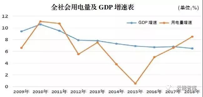 gdp低于0_冷冻低于0℃照片