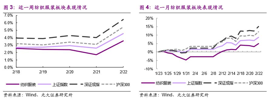 【光大纺服|行业周报】1月瑞士手表进口继续放