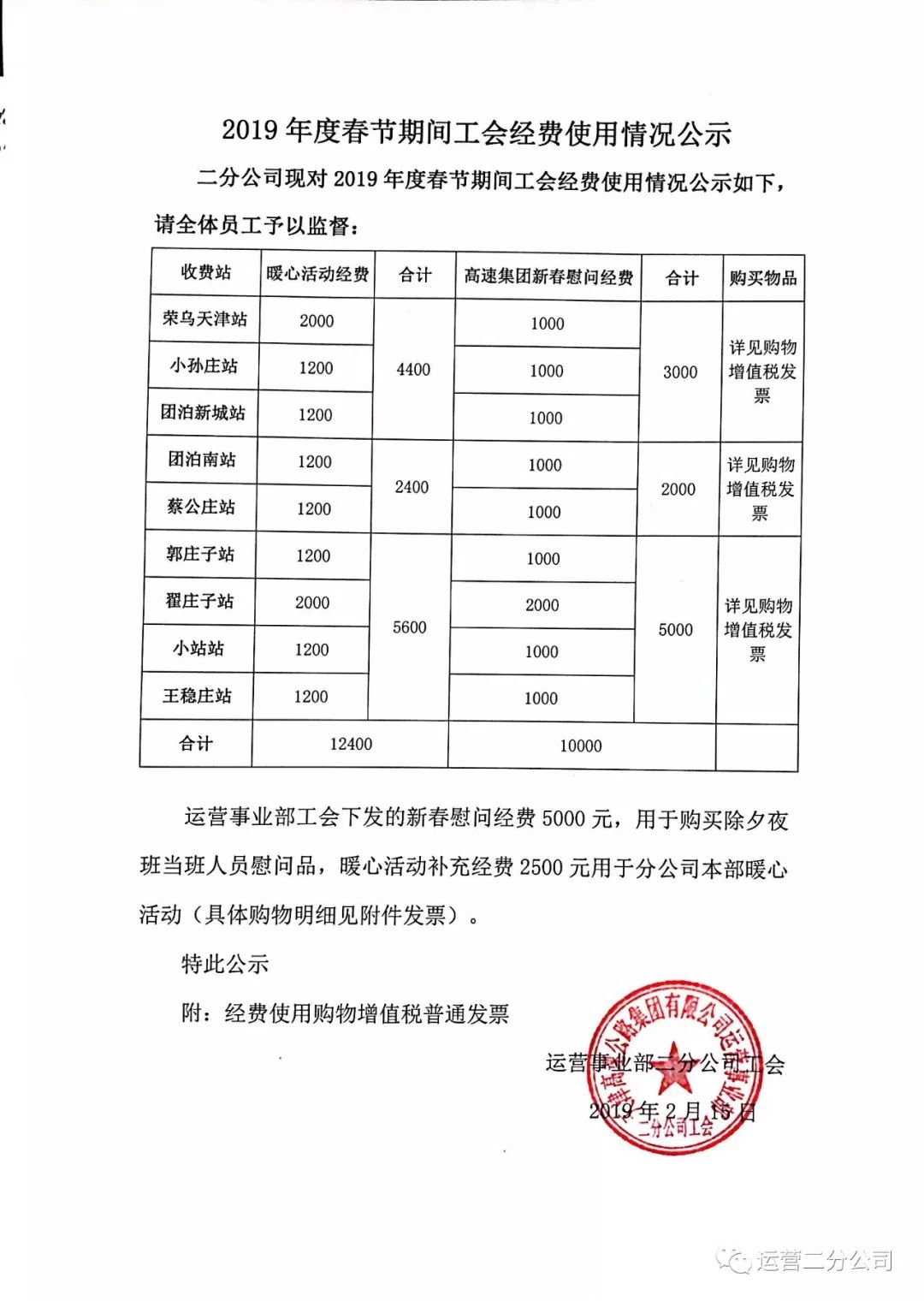 2019年春节期间工会经费使用情况公示