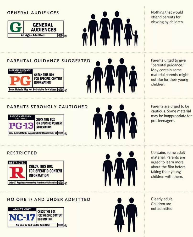 美国电影分级制度一家公司,经常有人入职有人离职,也有人突然被老板抓
