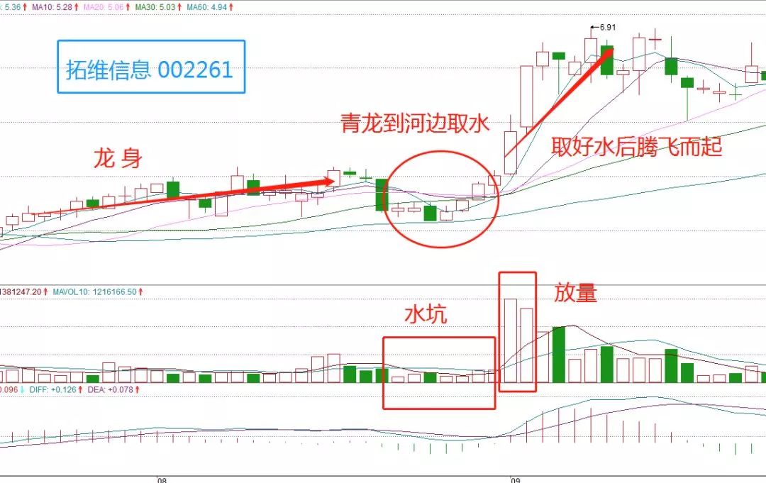 实战案例二:拓维信息(002261)