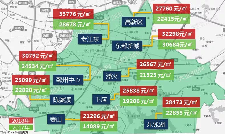 所以不少人对今年房价走势比较关注 2018年度宁波房价板块图 1  市