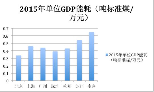 2018河北省单位gdp能耗数据_河北省地图