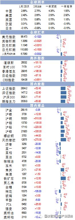 【國泰君安期貨•產業服務研究所】20190225商品觀點與策略 財經 第1張