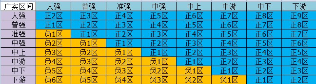 IVF的赔率：周期数量如何影响怀孕可能性