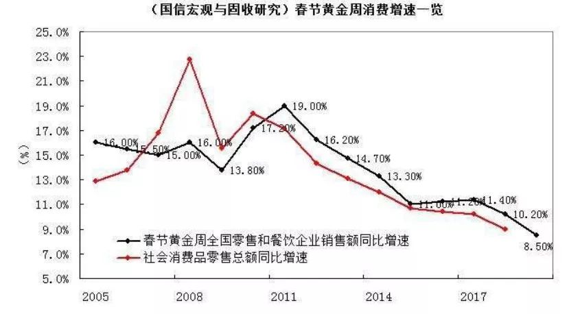 化工为什么产生大量gdp_必读 WHO预测到2030年韩国人平均寿命率先超过90岁(2)