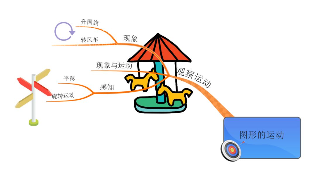 用思维导图认识图形的运动发展孩子的空间运动想象力