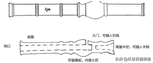 朱元璋灭张士诚的平江之战竟动用了数以千计的火器