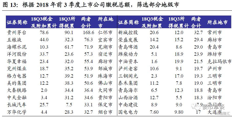 分析2019年标准下的贫困人口_2013年中国贫困人口(3)