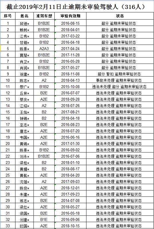 清新这133人的驾驶证已过期,赶紧翻开你的驾驶证看看过期没?