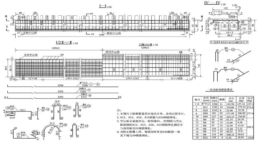 (2)桥墩墩帽及挡块钢筋图识读图11-26为该桥桥墩墩帽的钢筋