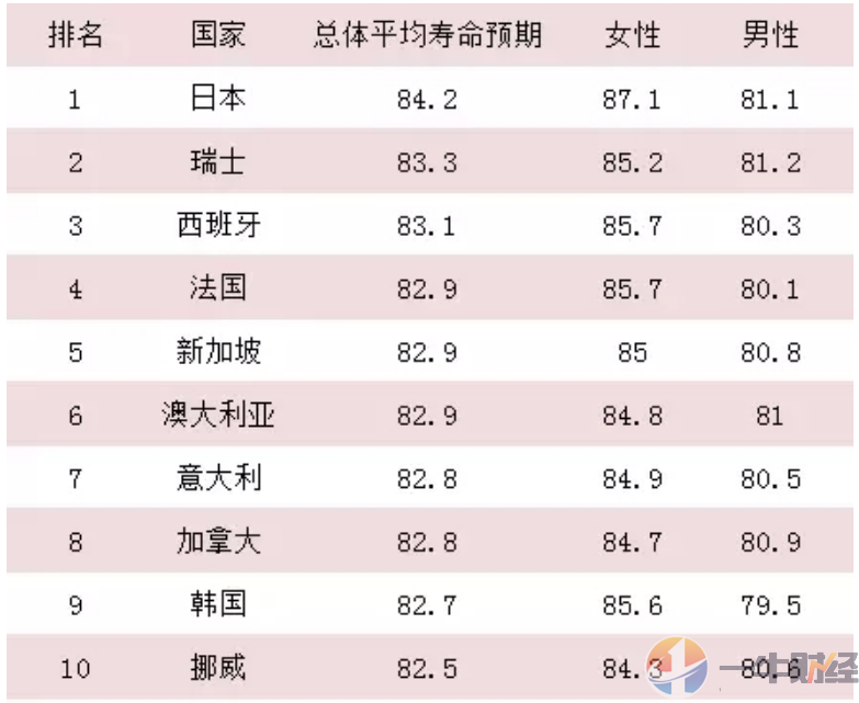 非洲国家人口排名_非洲人口最多的国家,尼日利亚 将超越中国 2