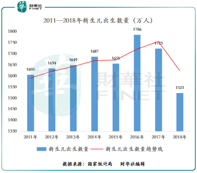 我国在2019年人口出生率下滑_2021年日历图片(3)