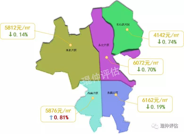 2019年2月晋城市五大片区中,除西南片区基价呈上浮态势外,东北片区