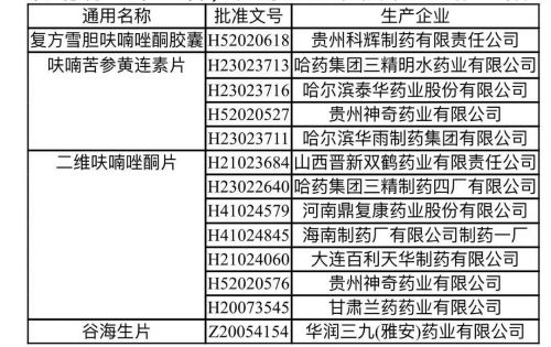 因副作用太大,这几种常备药被官方叫停!