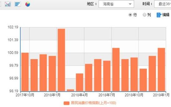 深圳gdp增长目标_中国深圳gdp增长图(3)