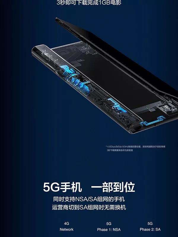 10淘金：5G！折疊！一張圖讀懂HUAWEI Mate X 財經 第9張