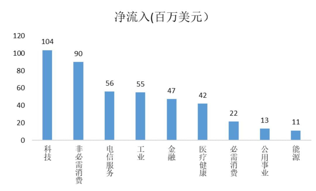 中国网络支付金额远超美国gdp_中国移动支付总额超美国GDP 360预警手机或成个人财产黑洞(3)