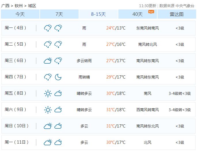 气温逼近30℃！回南天要来