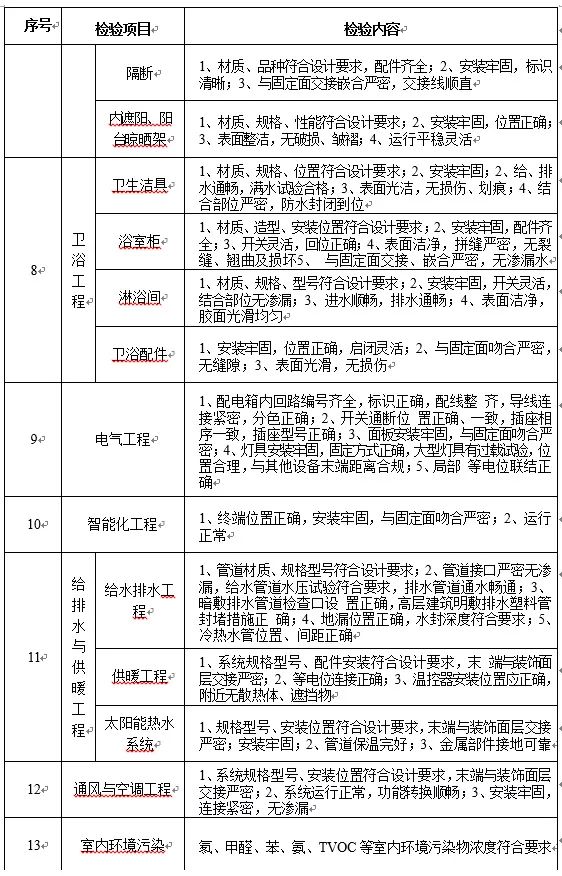 住建部：再見公攤！房價會上漲嗎？ 財經 第14張