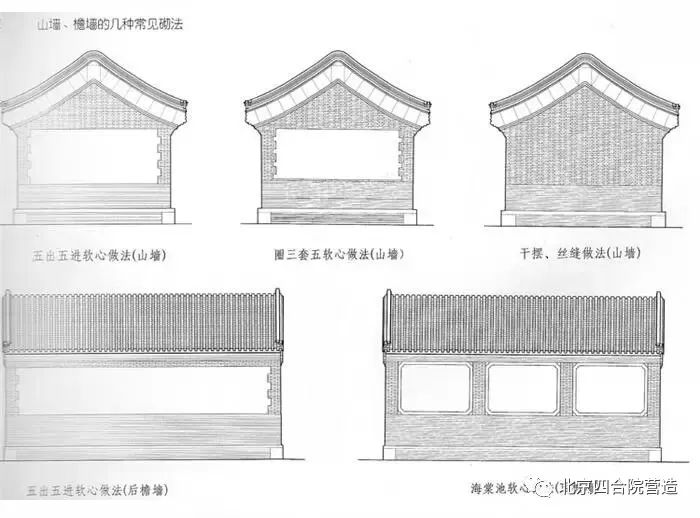 营造设计图解四合院施工工序流程一览