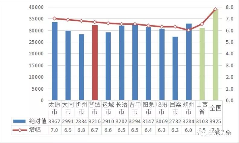 晋城人口_楼市中的傲慢与偏见,晋城城市人口净流出,未来房价必定会下跌