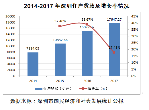 深圳gdp这么高收入很低_2018招聘大数据 你的工资跑赢GDP了吗 哪些城市房价高工资低