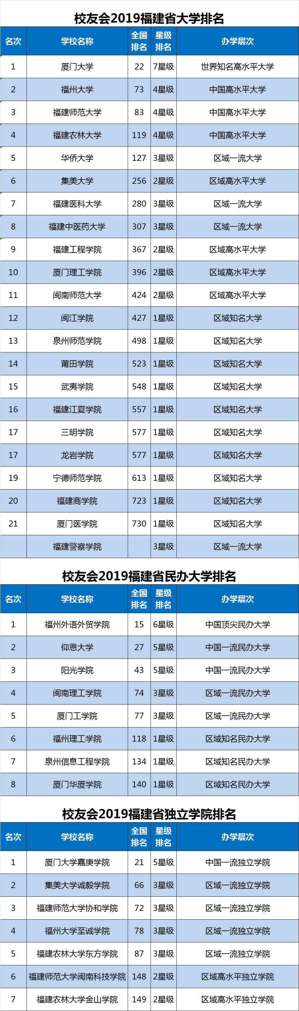2019年民办学院排行榜_霸气 泰州这所高校稳居中国独立学院前十强,蝉联