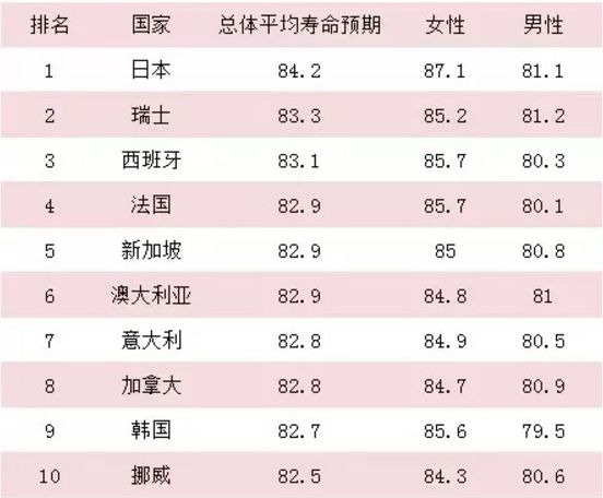 新乡市平均人口预期寿命_新乡市地图