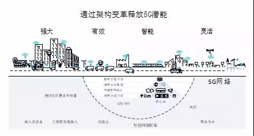 5g时代,增强移动宽带(embb,海量机器类通信(mmtc)和超高可靠低时延