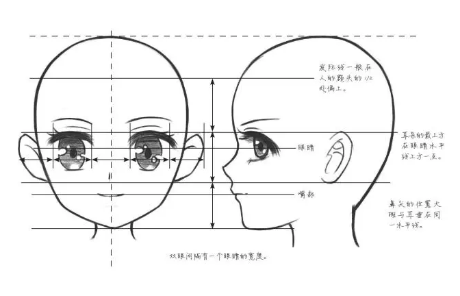 漫画头部不同角度画法